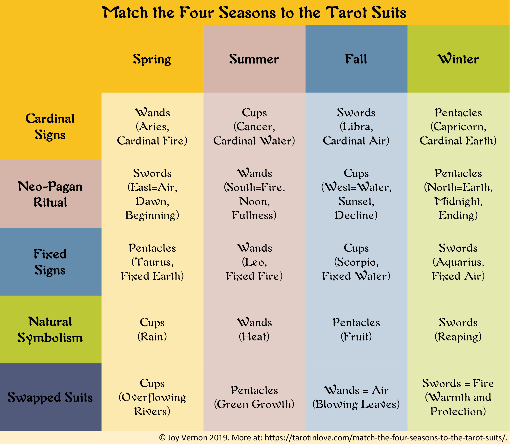 Match the Four Seasons to Tarot - Tarot in Love